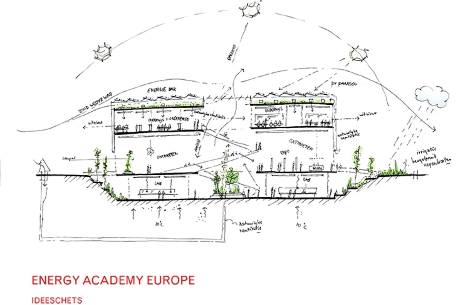 EAE Research Institute by Broekbakema and pvanb architecten