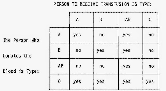 Blood Transfusion Compatibility Chart Image of Blood Transfusion Compatibility Chart