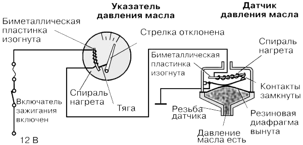 Схема измерения давления масла