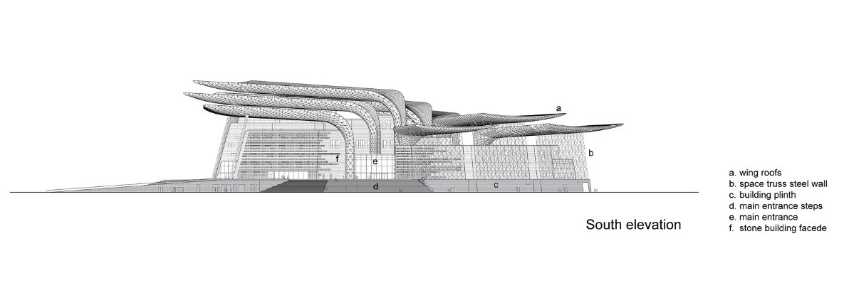 Unusual Architecture