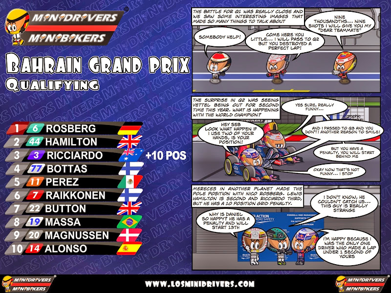 комикс MiniDrivers по квалификации на Гран-при Бахрейна 2014