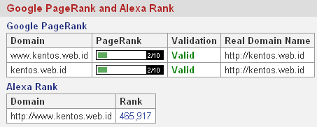 Google Update Pagerank ( PR )