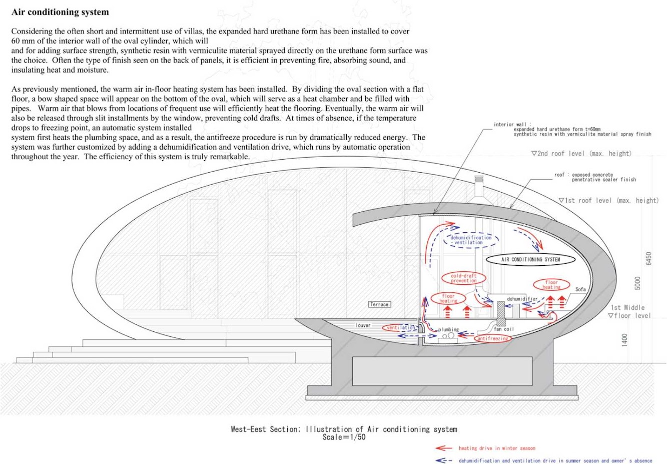 ARTechnic architects