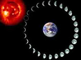 Sun, Earth and Moon Image of Sun, Earth and Moon