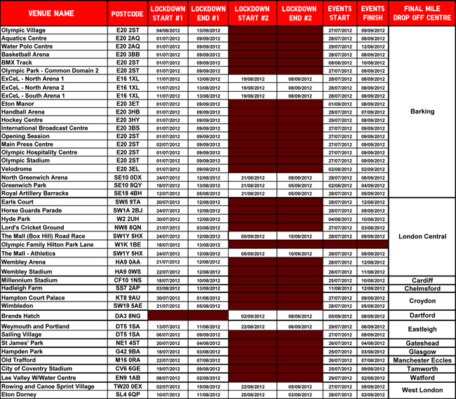 Delivery information: July 27 - September 10