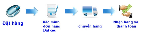 hinh thuc thanh toan sau hinh thuc thanh toan sau