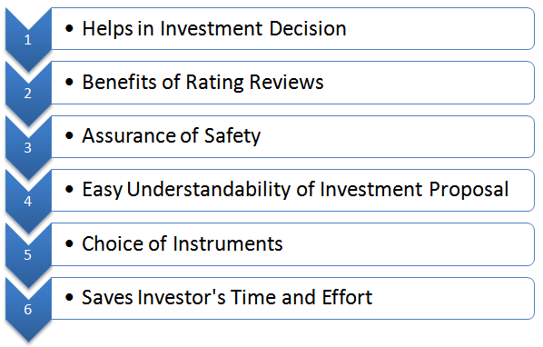 Benefits of credit rating to the investors