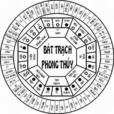 phong thuỷ phong thuỷ