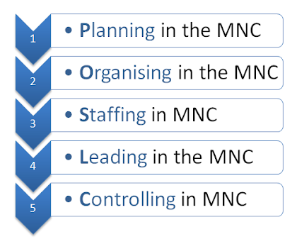 managerial functions in mnc multinational corporation