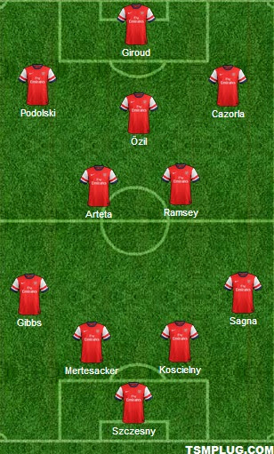 Arsenal vs Hull City Lineups Predictions FA Cup 2014 Final