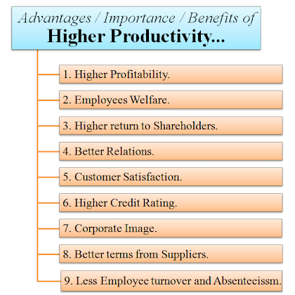 Nine Principal Benefits Of Higher Productivity