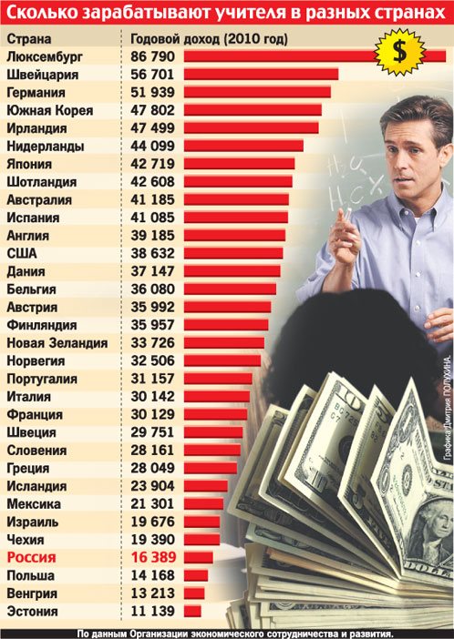 Сколько должен зарабатывать мужчина 2018 Сколько должен зарабатывать мужчина 2018
