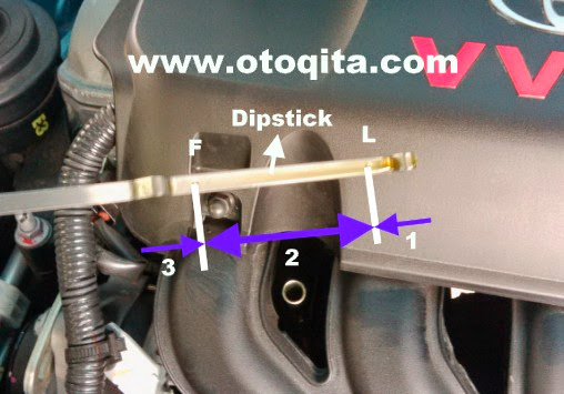 Gambar Level oli mesin pada dipstick