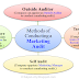 Methods Of Conducting A Marketing Audit