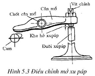 Hướng dẫn bảo dưỡng sửa chữa xupap - trục cam (cơ cấu phân phối khí)