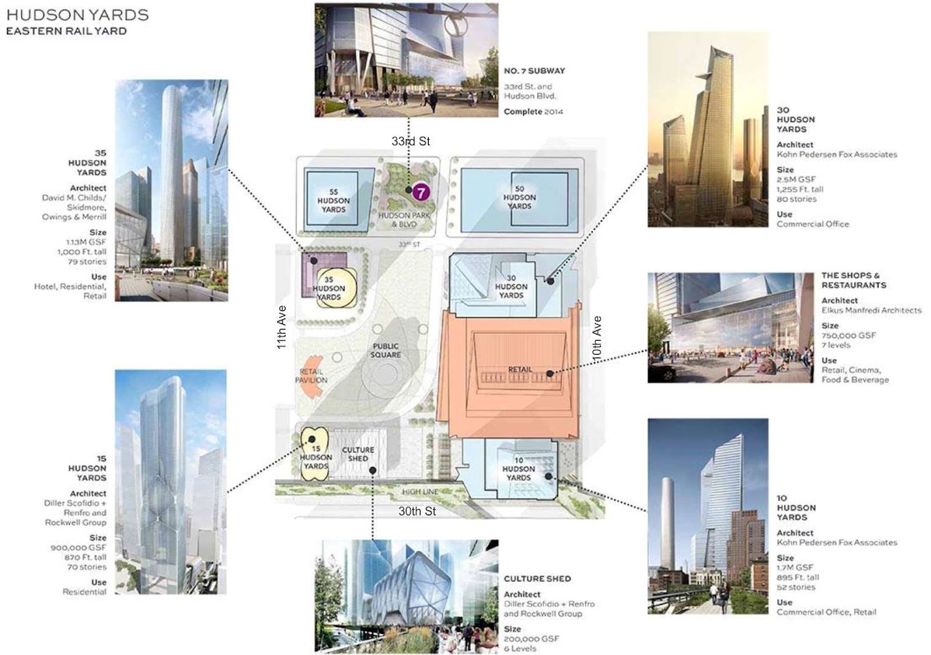 Hudson Yards Project Breaks Ground