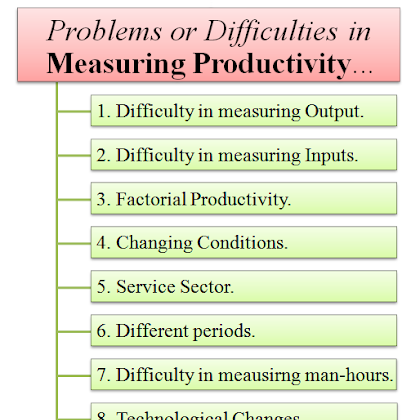 Difficulties Or Problems Inwards Mensuration Productivity