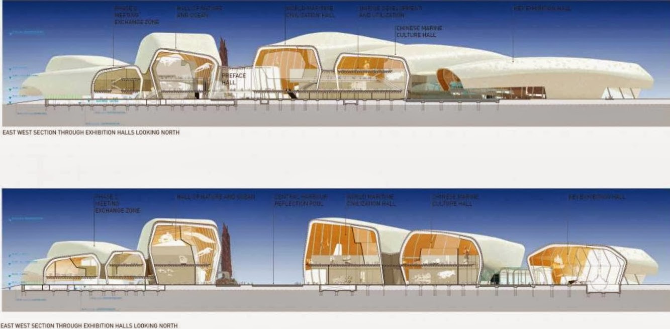 National Maritime Museum China by Cox Architecture