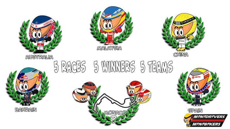 5 Races 5 Winners 5 Teams Los MiniDrivers 2012