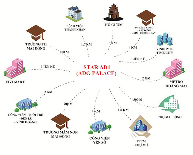Tiện ích chung cư Sao Ánh Dương - Star AD1