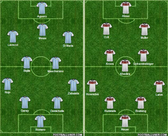 Argentina v Germany Preview Lineups Predictions (2014 Final)