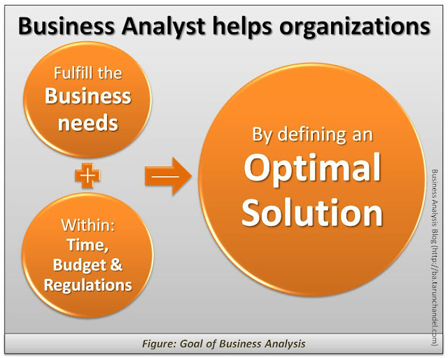 Goal of Business Analysis, Business Analysis Blog Tarun Chandel