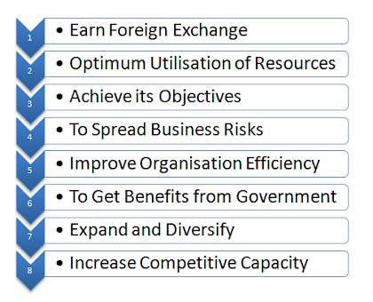 importance of international business