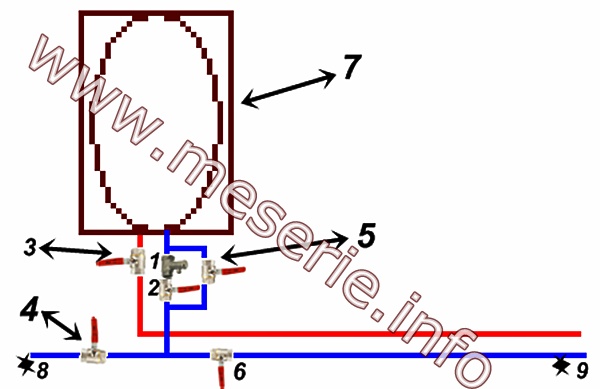modificare instalare boiler boiler legat pentru alimentare fara apa curenta