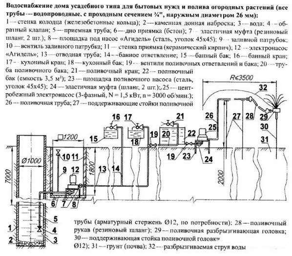 Схема водопровода в загородном доме своими руками Схема водопровода в загородном доме своими руками