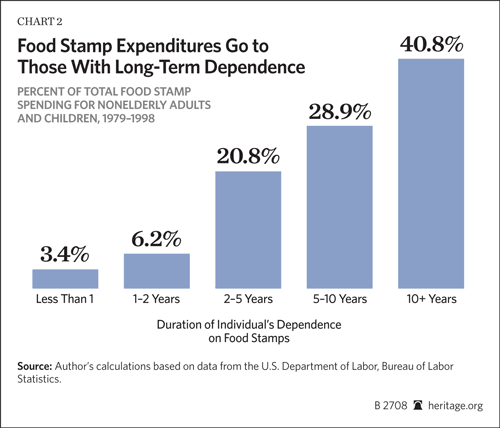 What S The Fraud Rate For Food Stamp Program What S The Fraud Rate For Food Stamp Program