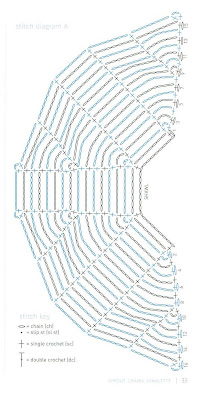 CHAL A CROCHET TELA DE ARAÑA PASO A PASO CHAL A CROCHET TELA DE ARAÑA PASO A PASO