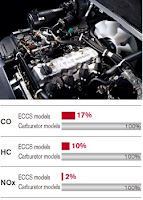 Dong co xe nang Nissan Dong co xe nang Nissan