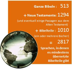 2013 Scripture progress graphic