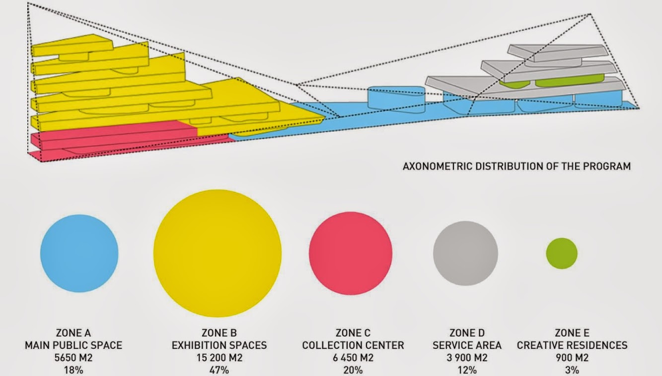 New National Centre of Contemporary Arts by And