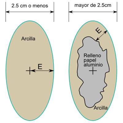 Espesor Arcilla polimerica