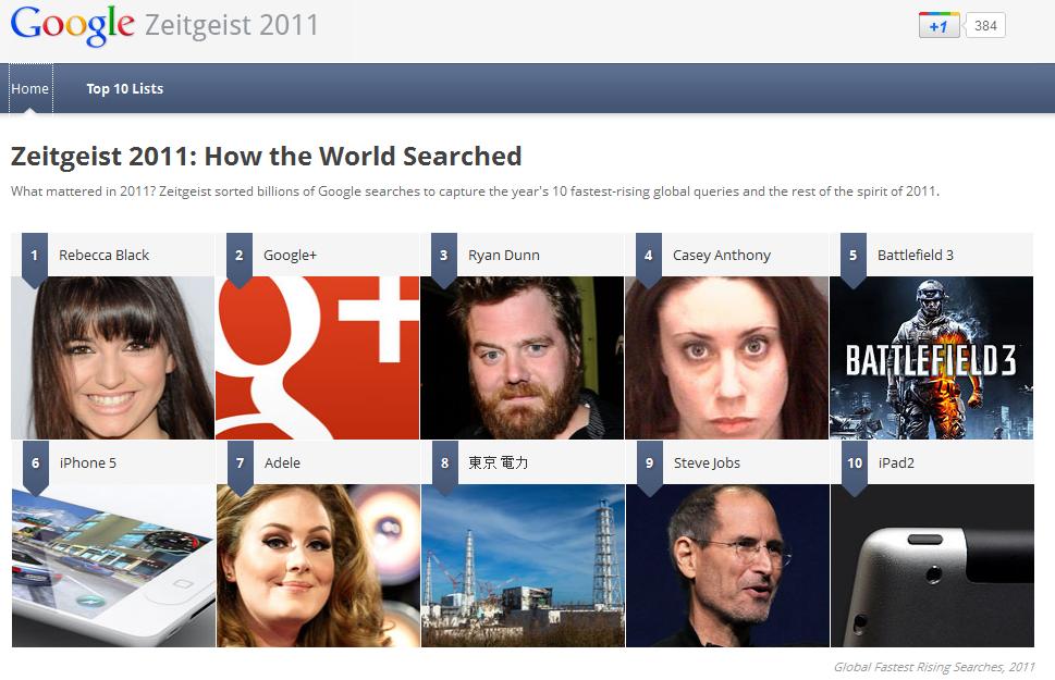 Looking Back on 2011 Top Searches with Google Zeitgeist
