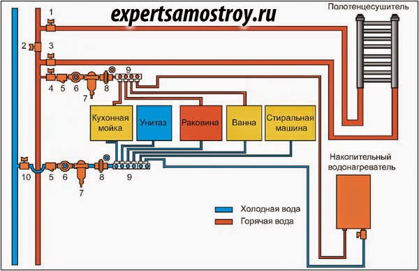 Схема водоснабжения квартиры своими руками 1131 Схема водоснабжения квартиры своими руками 810