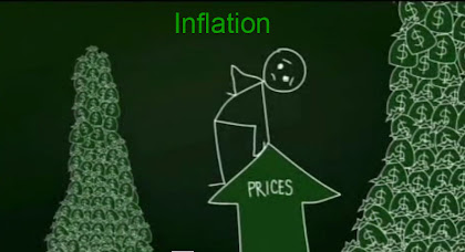 Inflation Meaning Definition Features Terms
