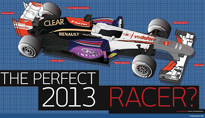 The perfect 2013 Racer via F1 Racing April 2013