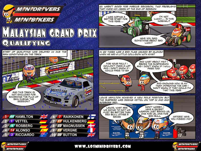 комикс MiniDrivers по квалификации Гран-при Малайзии 2014