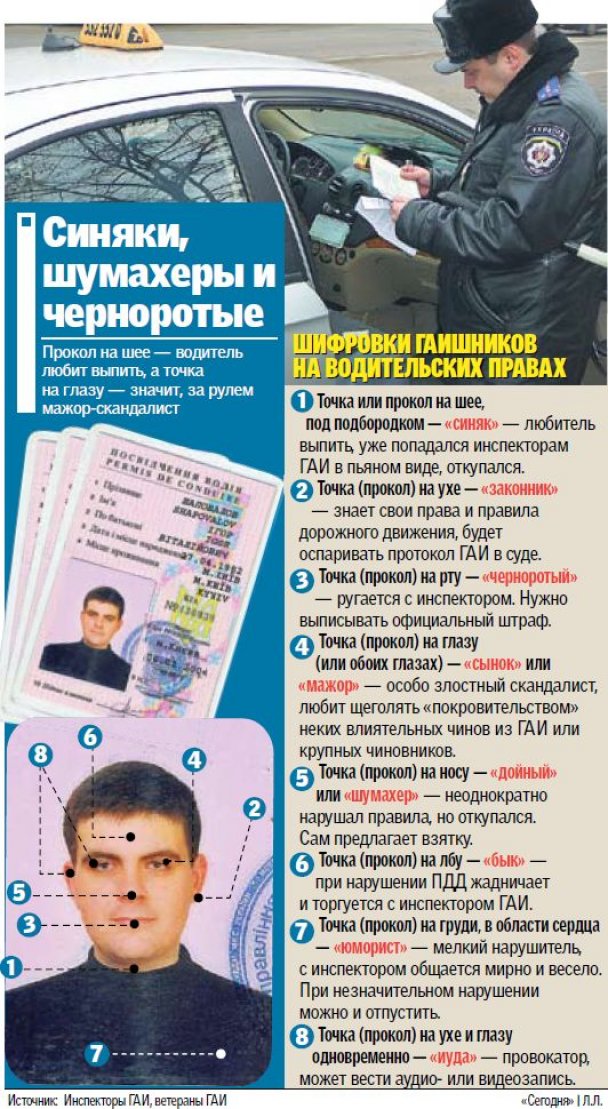 Должен ли водитель передавать в руки свои права инспектору гибдд 2016 Должен ли водитель передавать в руки свои права инспектору гибдд 2016