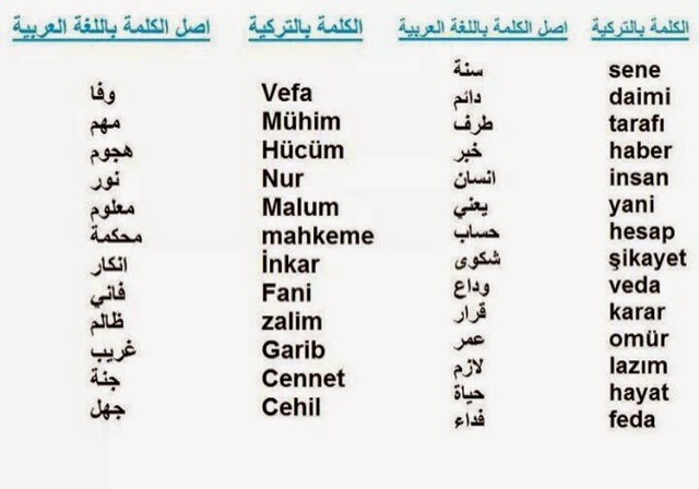 ABDULLA BLOGGER: كلمات عربية في اللغة التركية