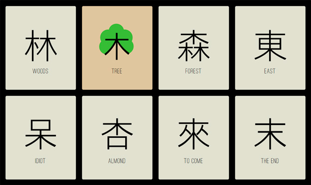 Chineasy.org: Pictograms related to Tree