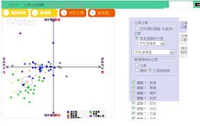 我的立場量表結果