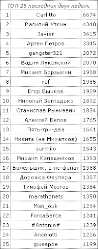 top-25