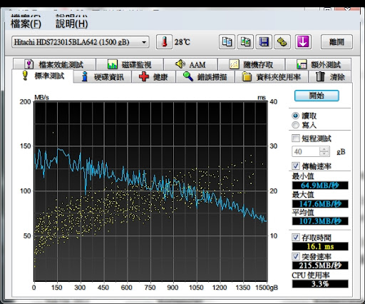 02%20Hitachi_1.5T_HD_Tune_read.jpg