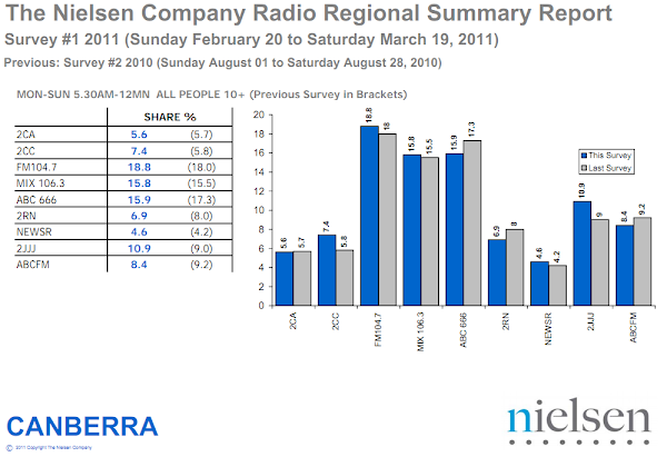 radio ratings