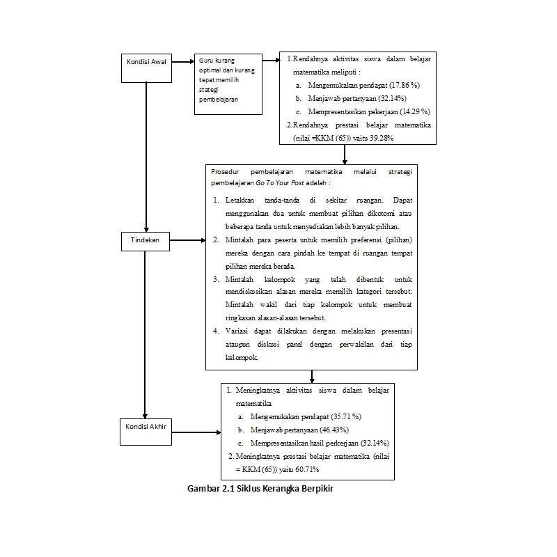 Pdf Contoh Skripsi Kualitatif