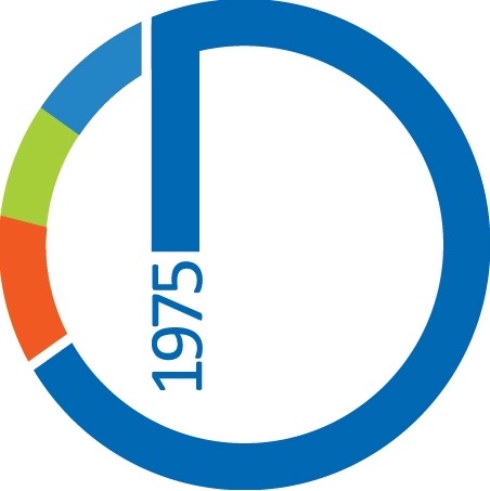 Dermak Polimer Mikser Sistemleri logo