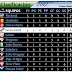 Primera - Fecha 3 - Apertura 2012 - Resultados